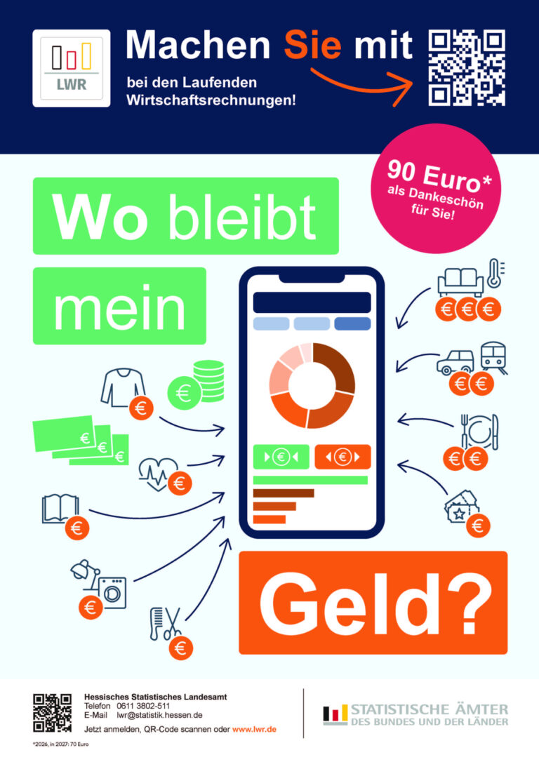 Plakat zu Hessen sucht LWR Haushalte
